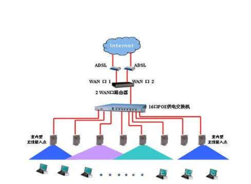 無線網(wǎng)絡覆蓋