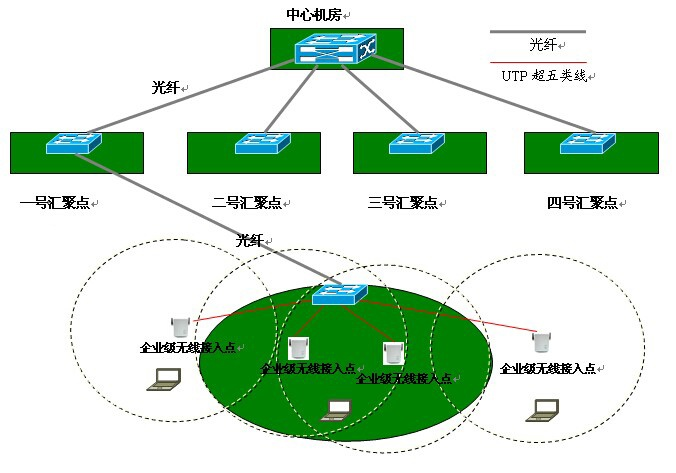 無(wú)線傳感器網(wǎng)絡(luò)  